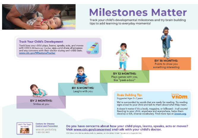 Developmental Milestones Updates from CDC